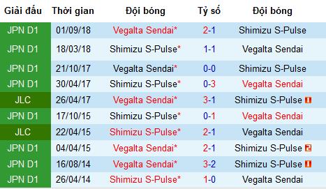 Nhận định Shimizu S-Pulse vs Vegalta Sendai, 12h ngày 25/5